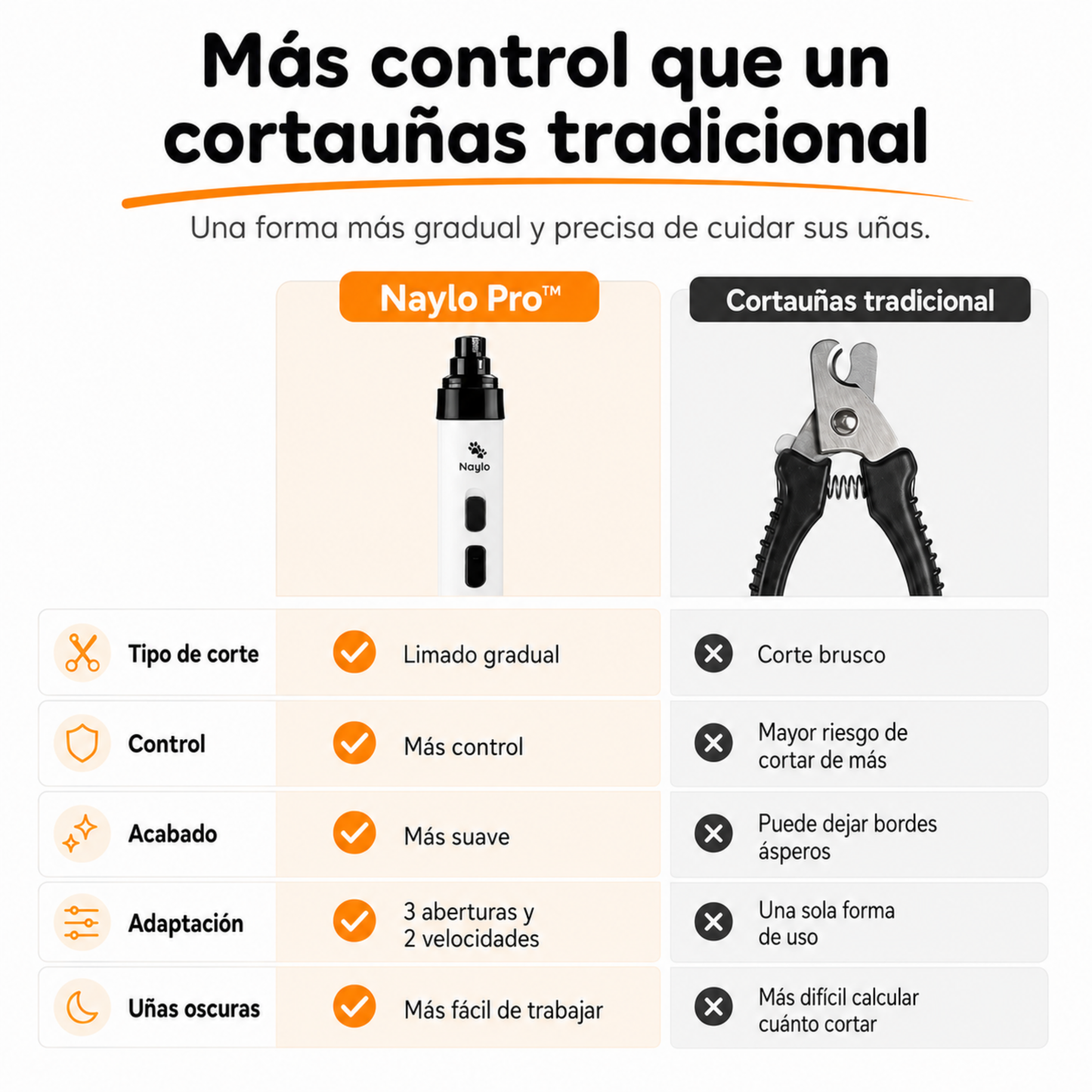 Naylo Pro™ - Limador de Uñas Silencioso para Perros